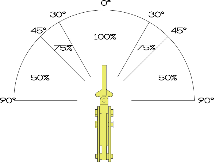 VLUNIV DERATE CHART 2014 Safety Clamps, Inc.